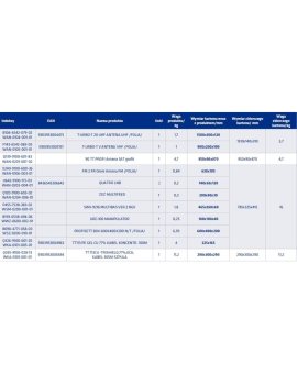 Zestaw do budowy instalacji multimedialnej RTV/SAT w domu jednorodzinnym Telkom-Telmor PROFISETT PRO