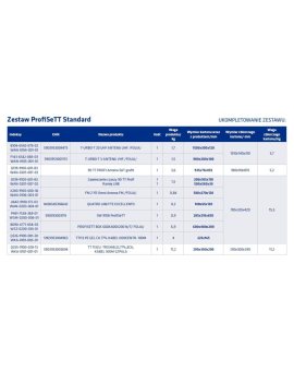 Zestaw do budowy instalacji multimedialnej RTV/SAT w domu jednorodzinnym Telkom-Telmor PROFISETT STANDARD