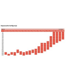 Przekładnia walcowa-stożkowa WBHF L83