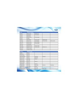 SZYNA TZ35.76 - Szyna montażowa din TZ35.76