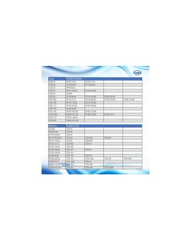 SZYNA TZ35.93A - Szyna montażowa din TZ35.93